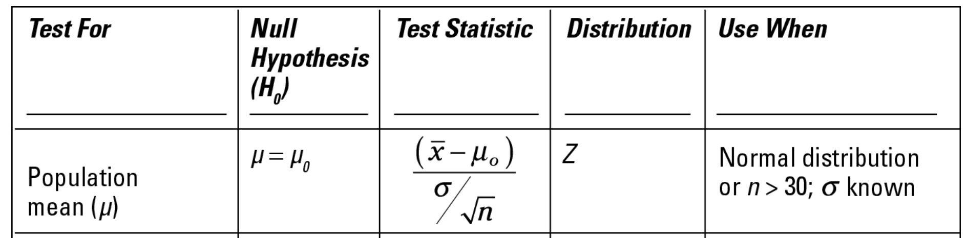 hypothesis testing of population mean