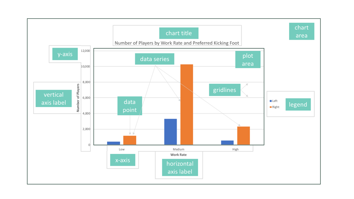 Formatting Charts in Excel | Boxplot